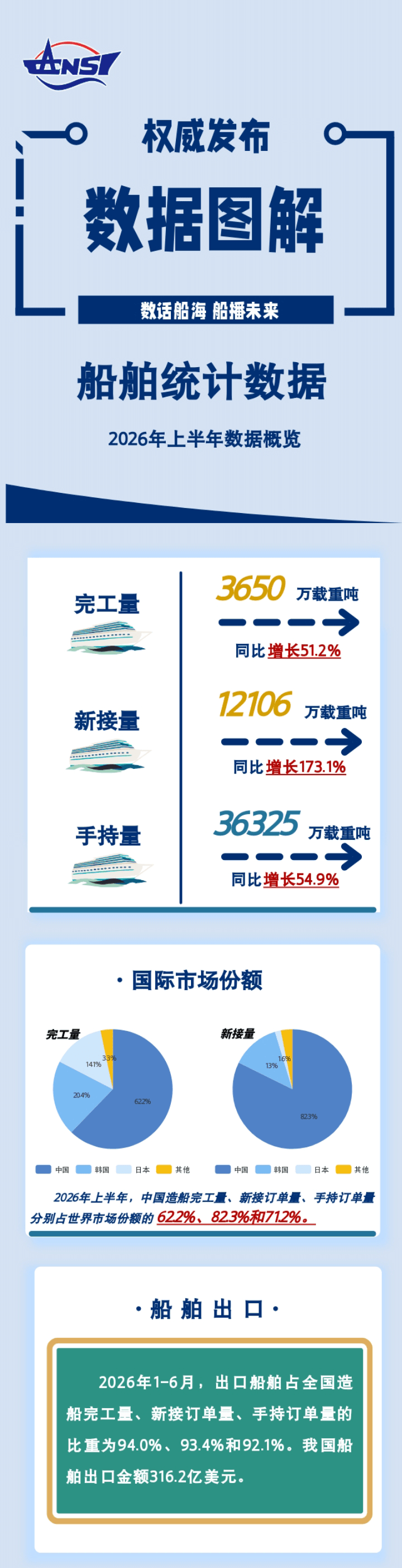 下游景气与色彩升级，涂料业双向奔赴