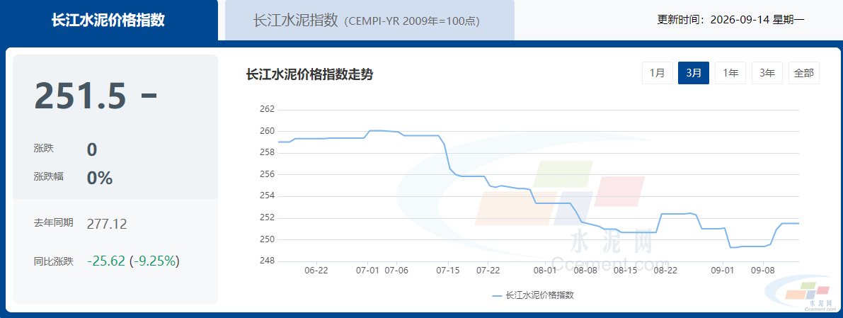 需求承压下的分化与突围