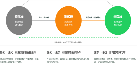管材行业涌动绿色协同新势能