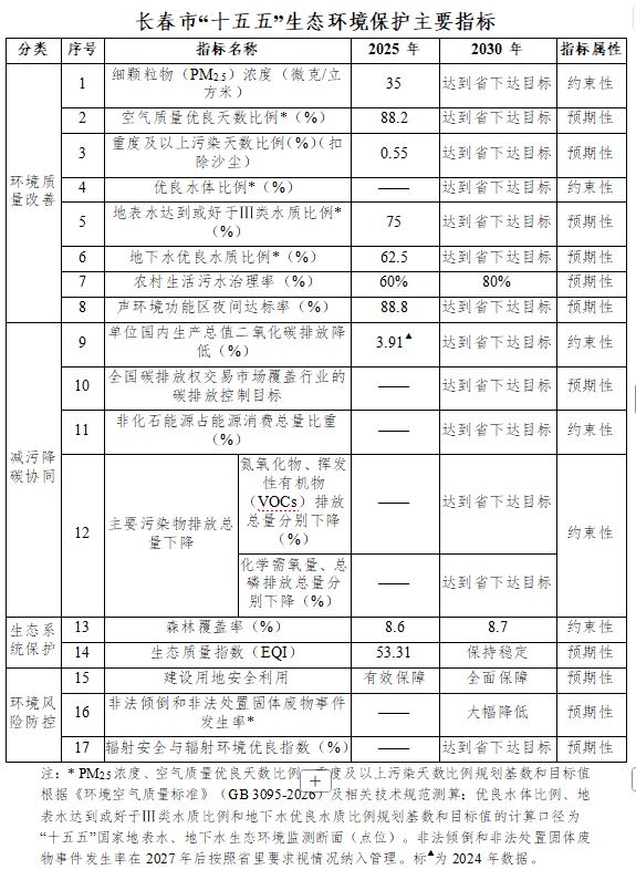 水环境项目密集释放管材需求